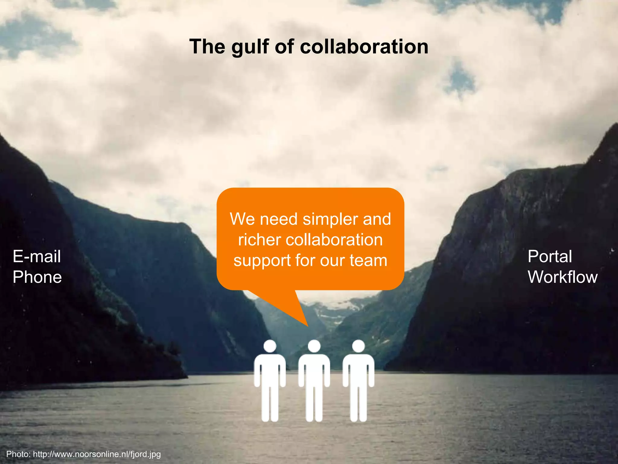 Enterprise 2.0 - Efficient Collaboration and Knowledge Exchange