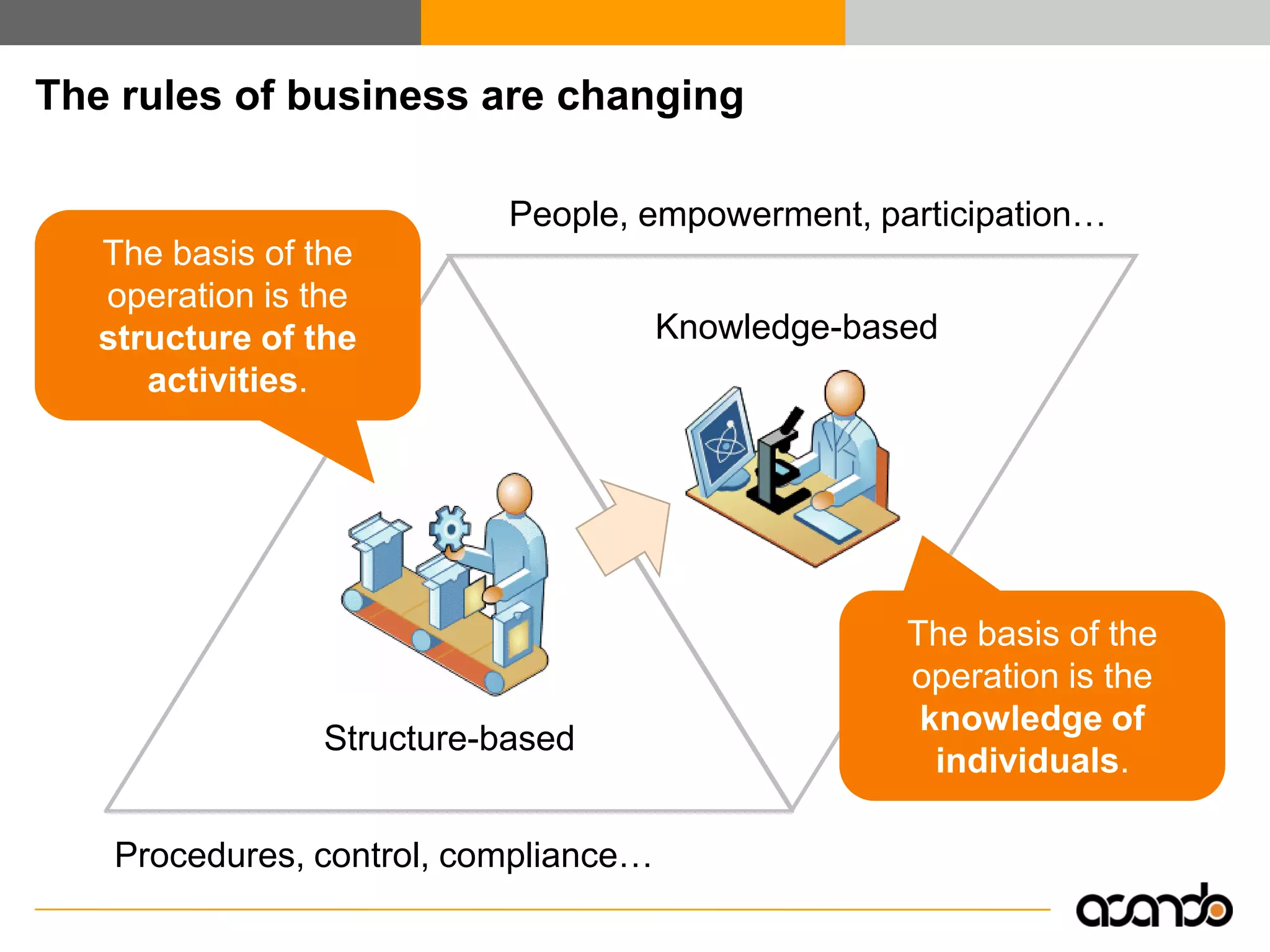 Enterprise 2.0 - Efficient Collaboration and Knowledge Exchange