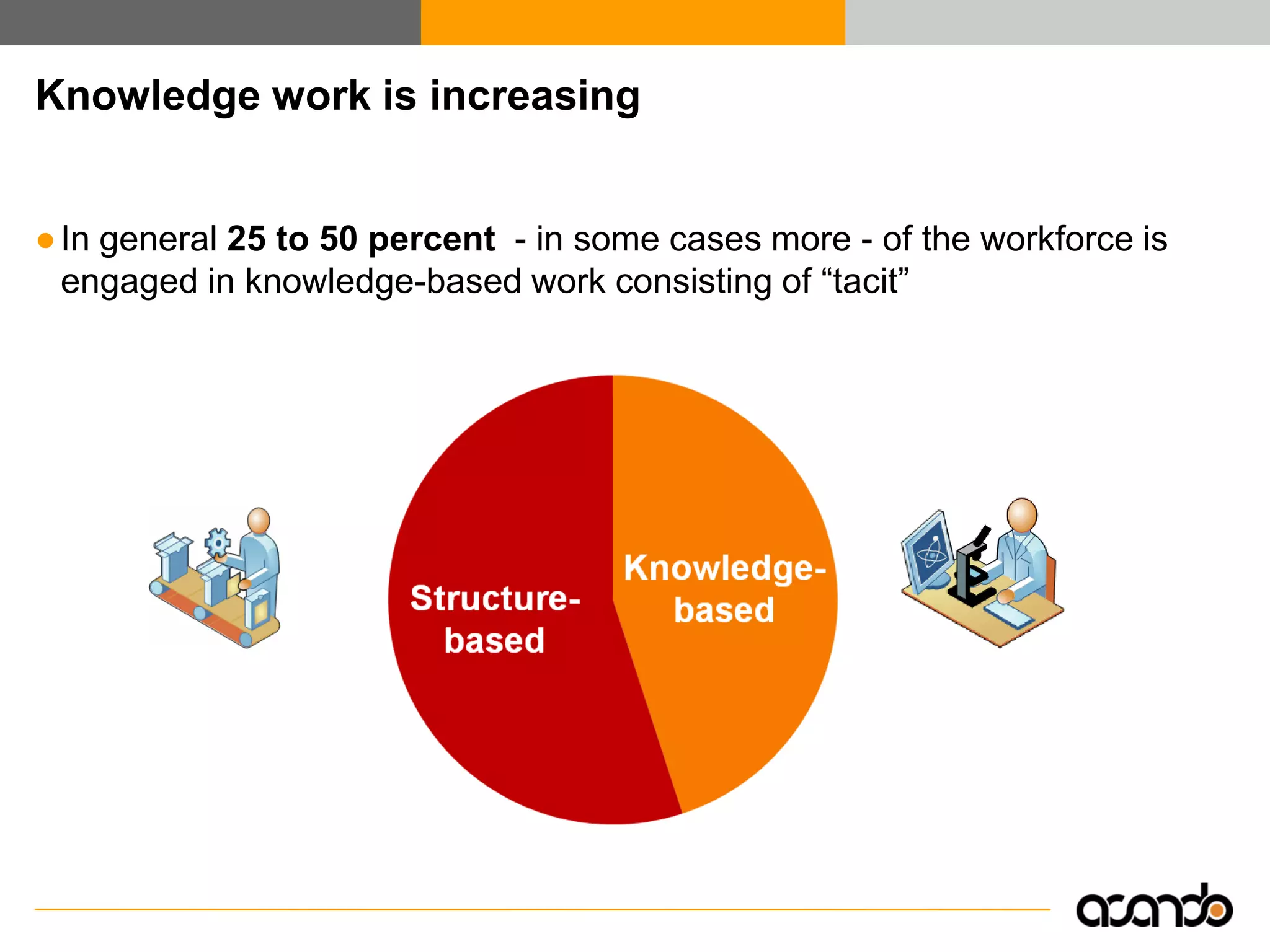 Enterprise 2.0 - Efficient Collaboration and Knowledge Exchange