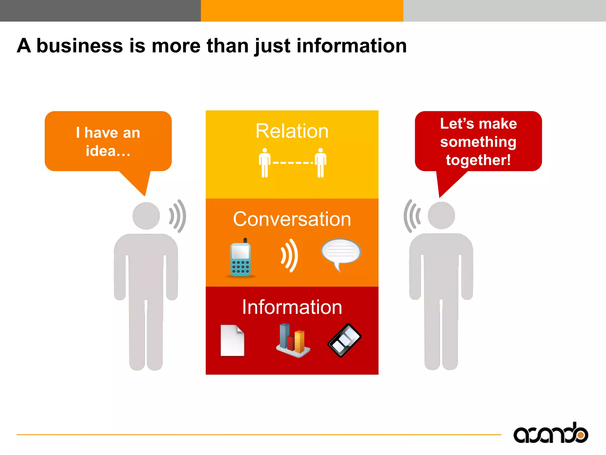 Enterprise 2.0 - Efficient Collaboration and Knowledge Exchange