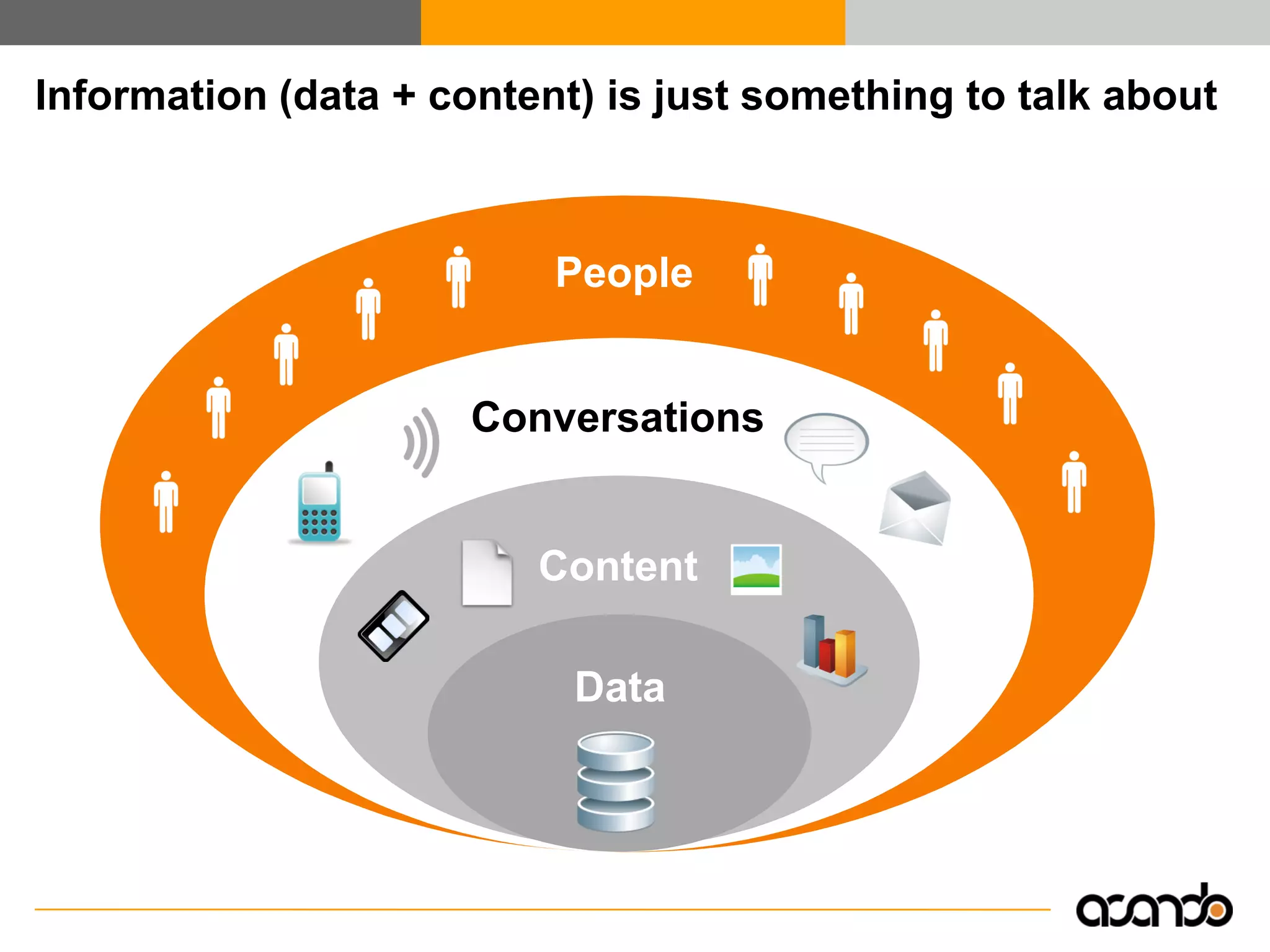 Enterprise 2.0 - Efficient Collaboration and Knowledge Exchange