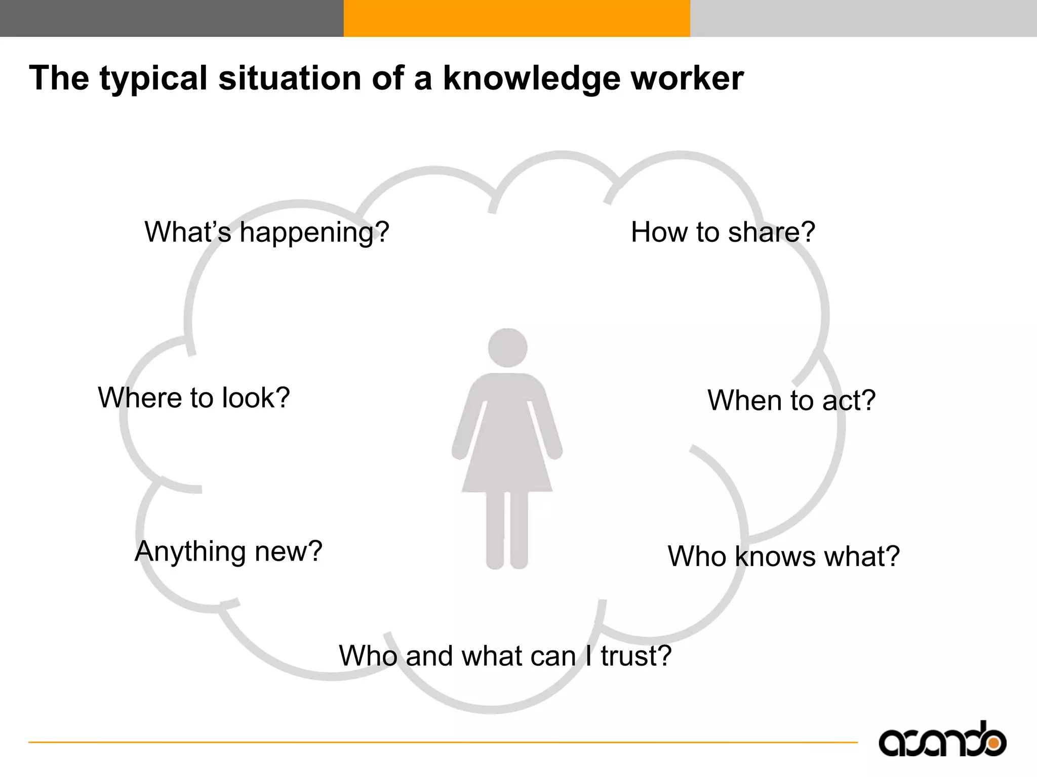 Enterprise 2.0 - Efficient Collaboration and Knowledge Exchange