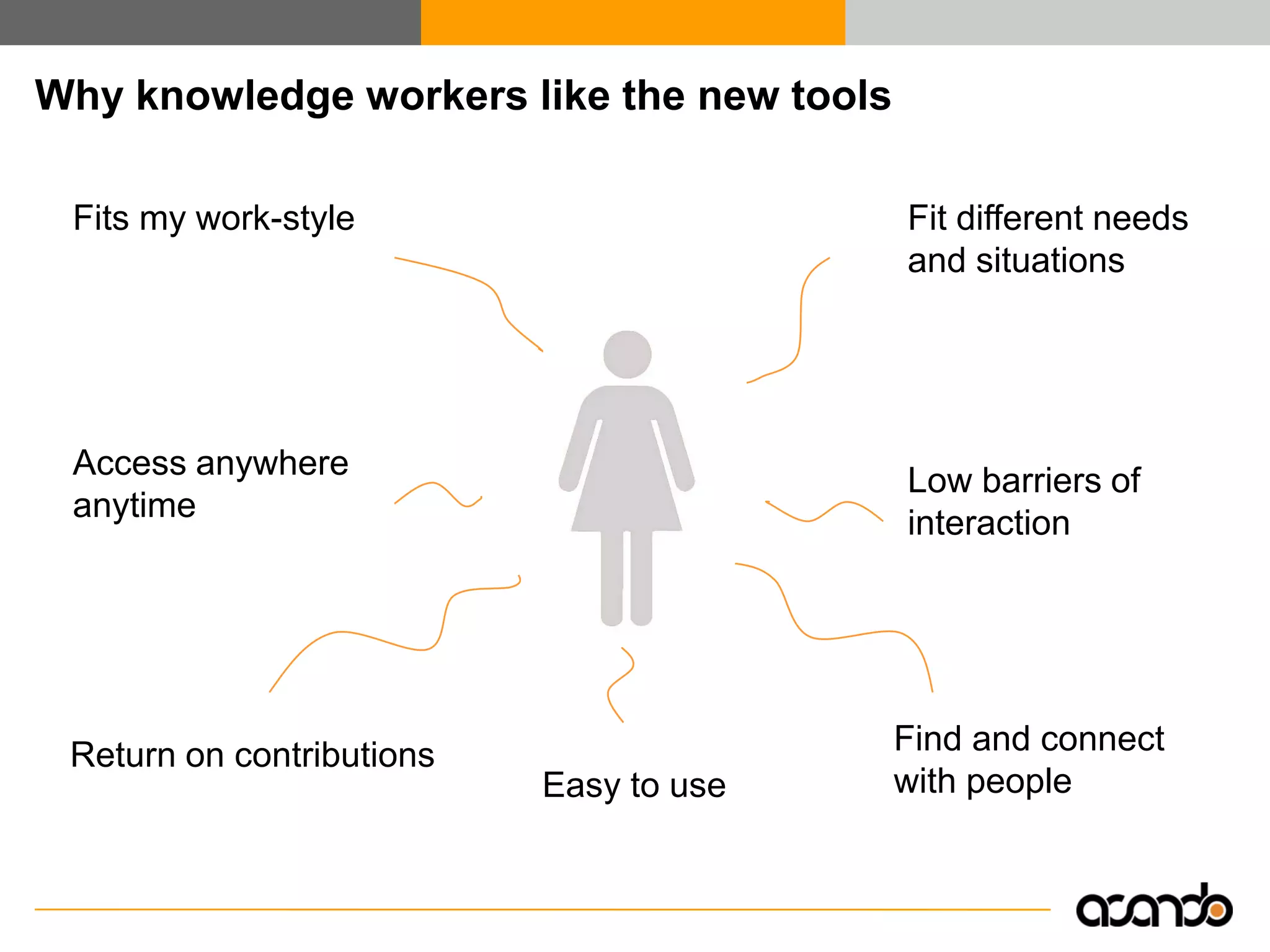 Enterprise 2.0 - Efficient Collaboration and Knowledge Exchange