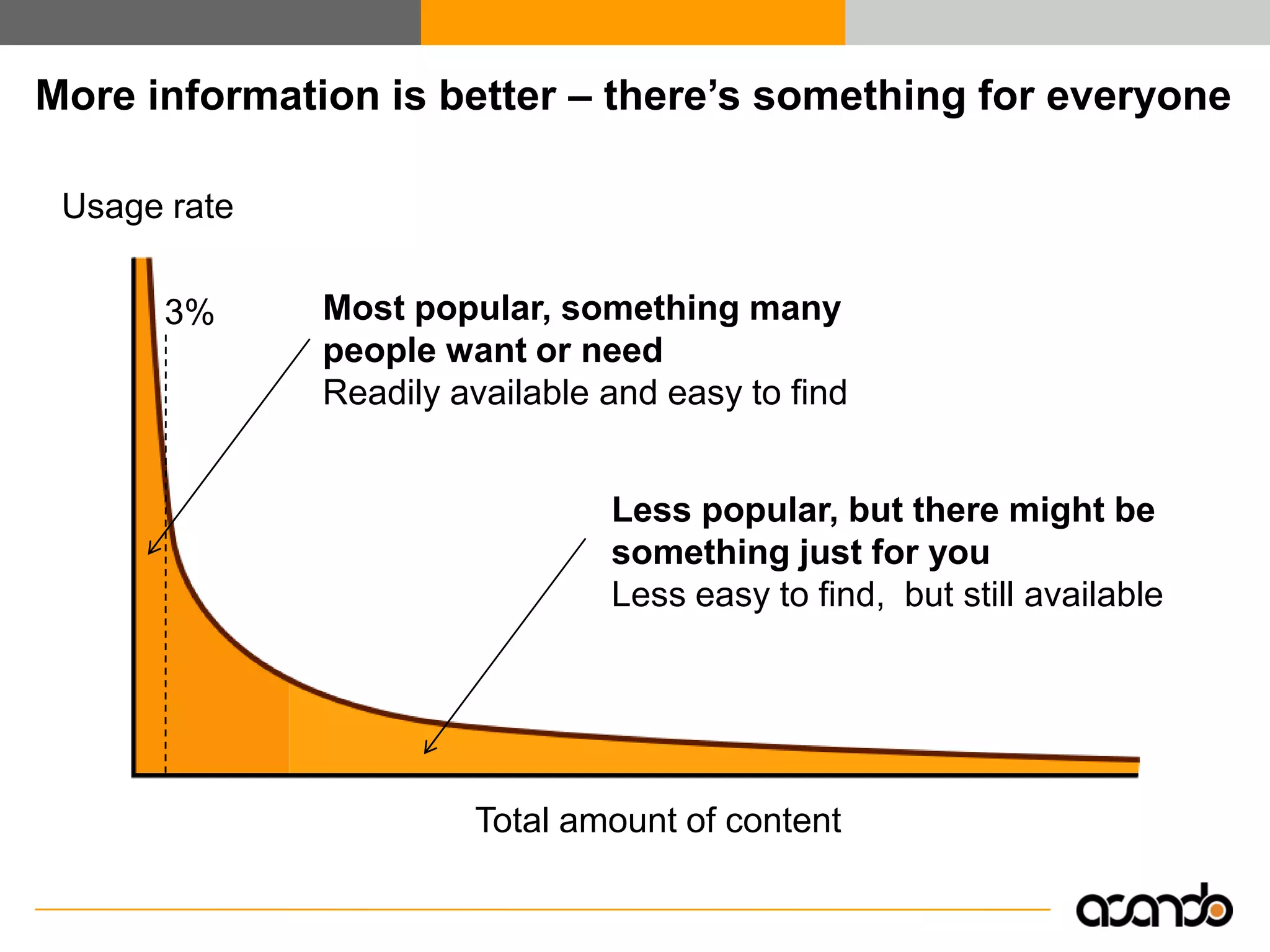 Enterprise 2.0 - Efficient Collaboration and Knowledge Exchange