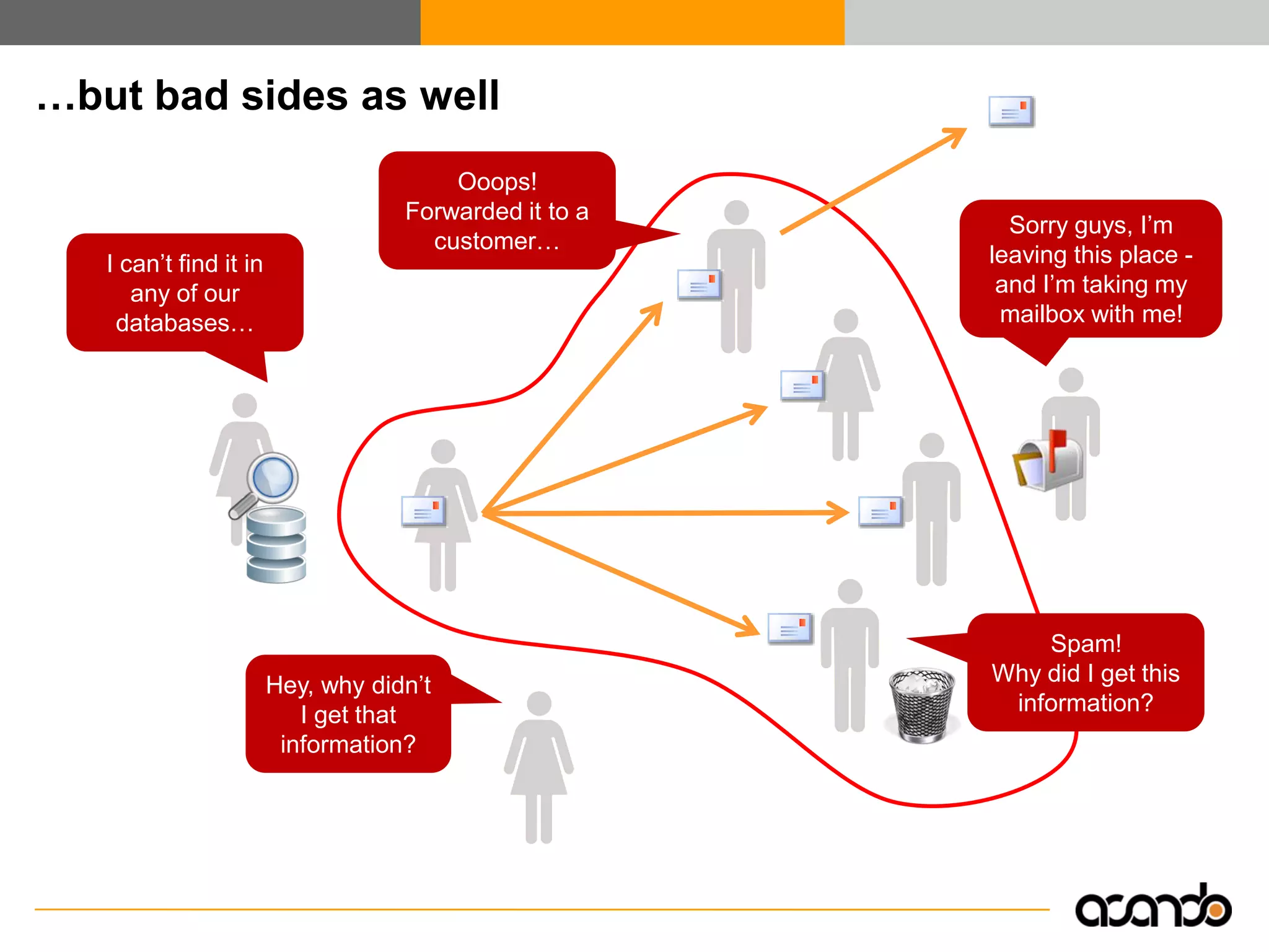 Enterprise 2.0 - Efficient Collaboration and Knowledge Exchange