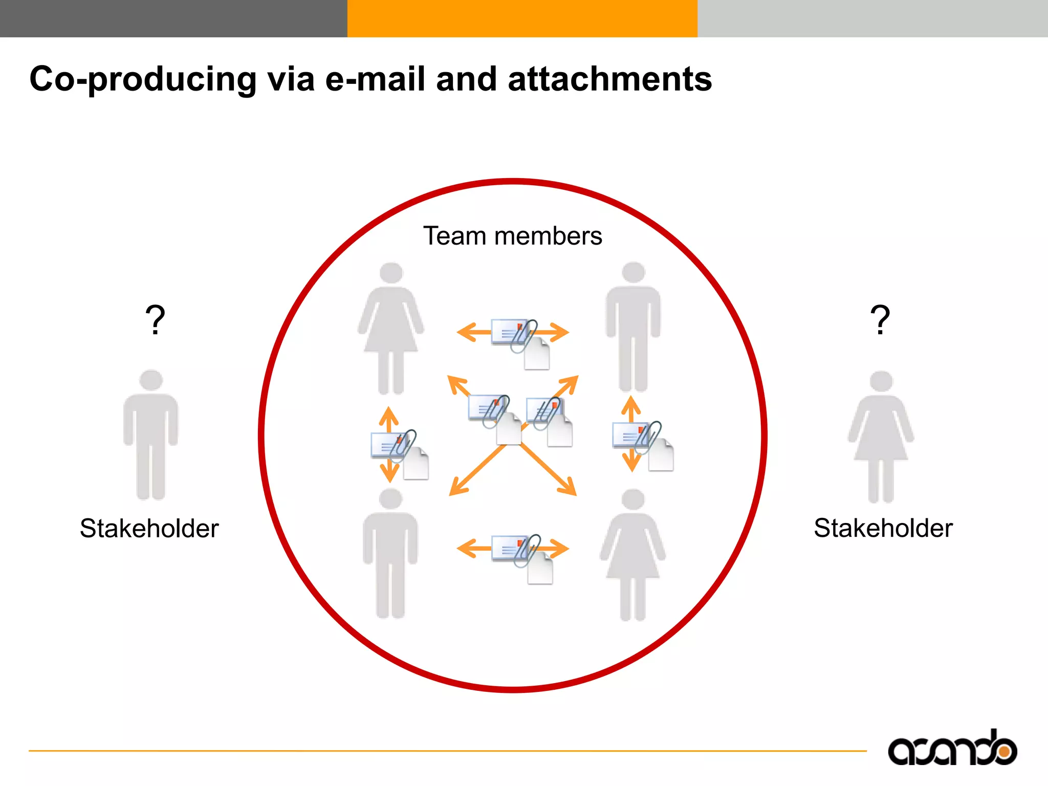 Enterprise 2.0 - Efficient Collaboration and Knowledge Exchange