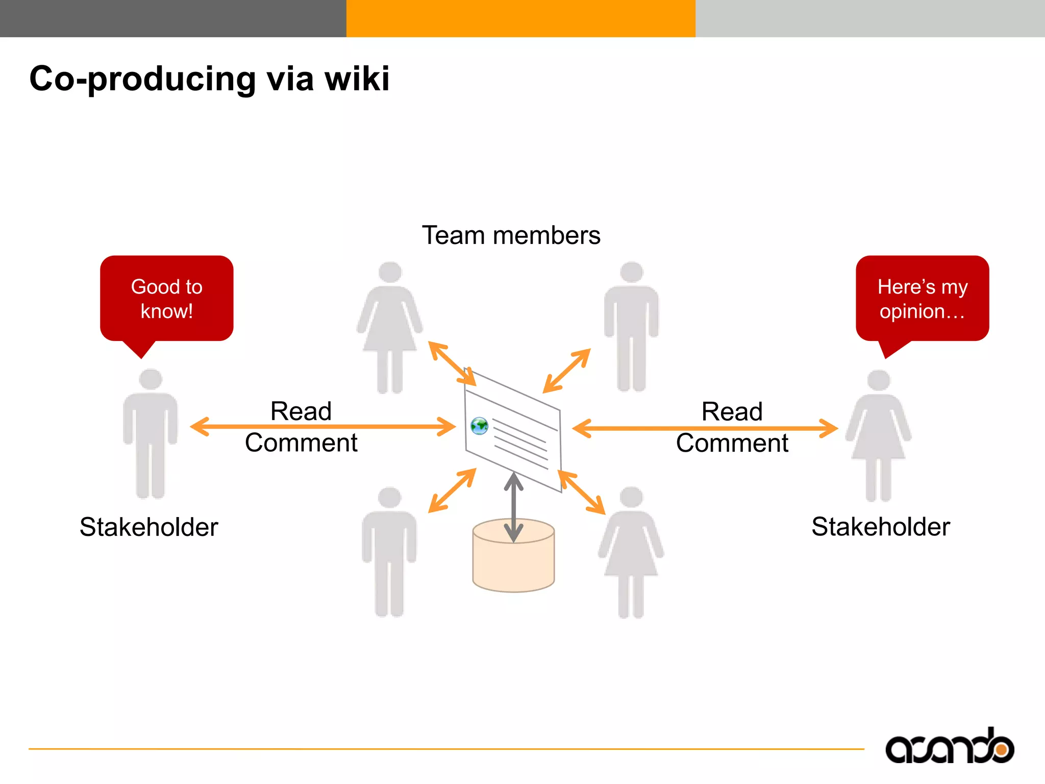 Enterprise 2.0 - Efficient Collaboration and Knowledge Exchange