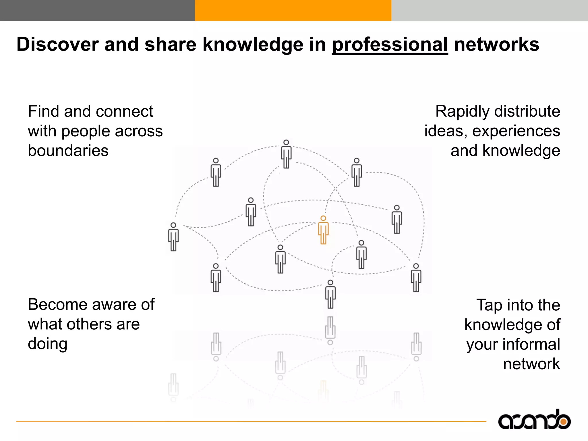 Enterprise 2.0 - Efficient Collaboration and Knowledge Exchange