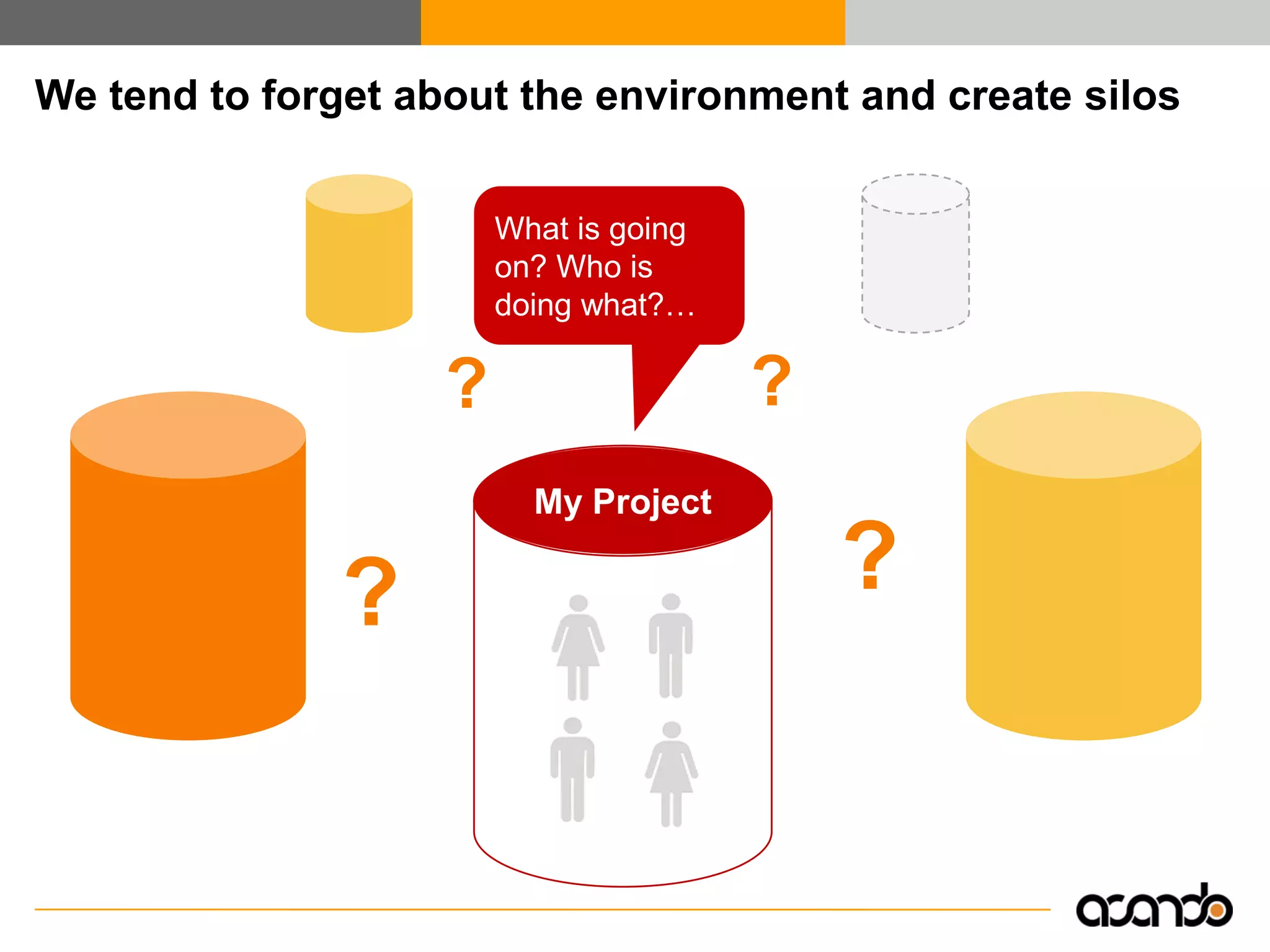 Enterprise 2.0 - Efficient Collaboration and Knowledge Exchange