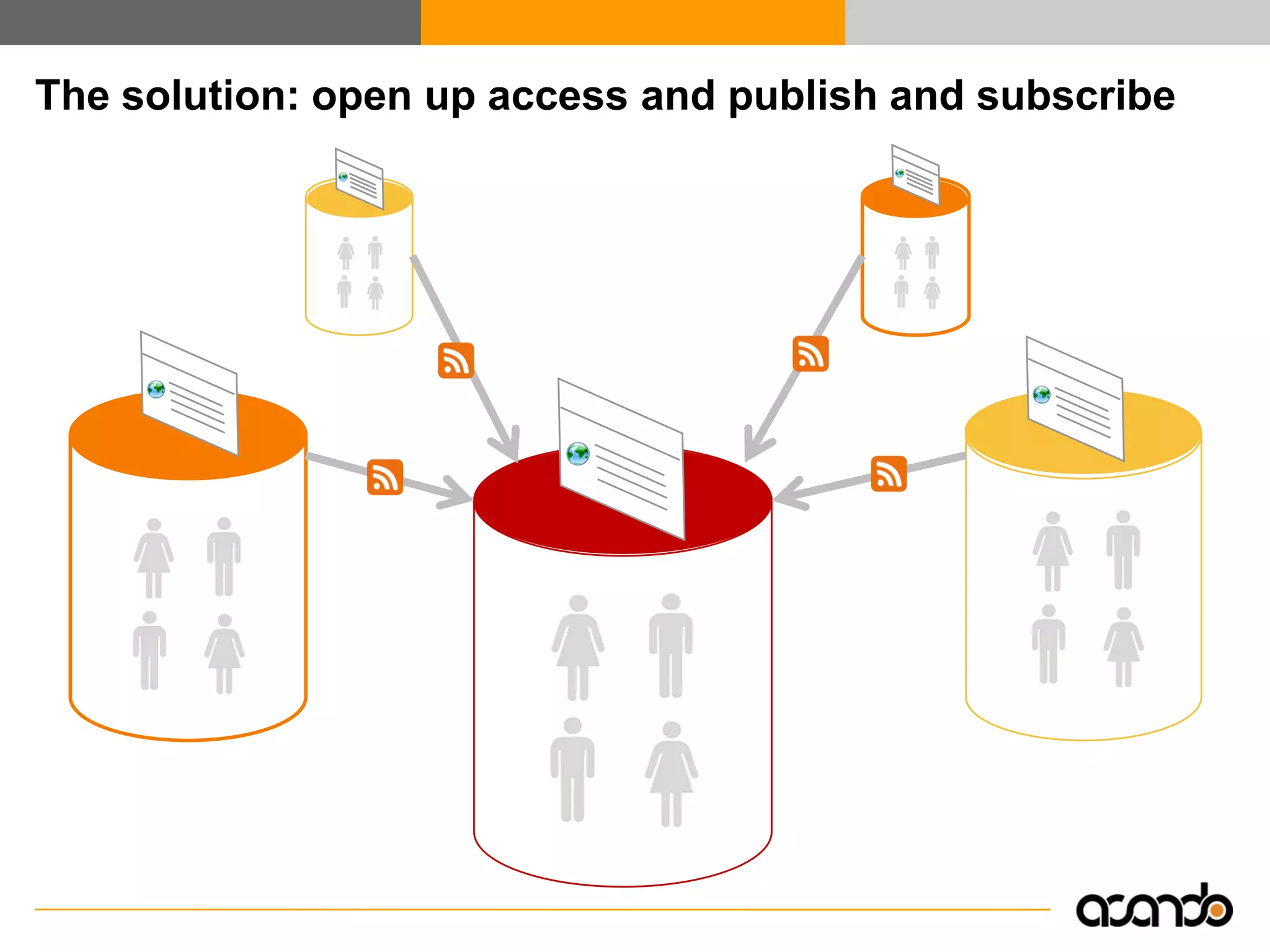Enterprise 2.0 - Efficient Collaboration and Knowledge Exchange