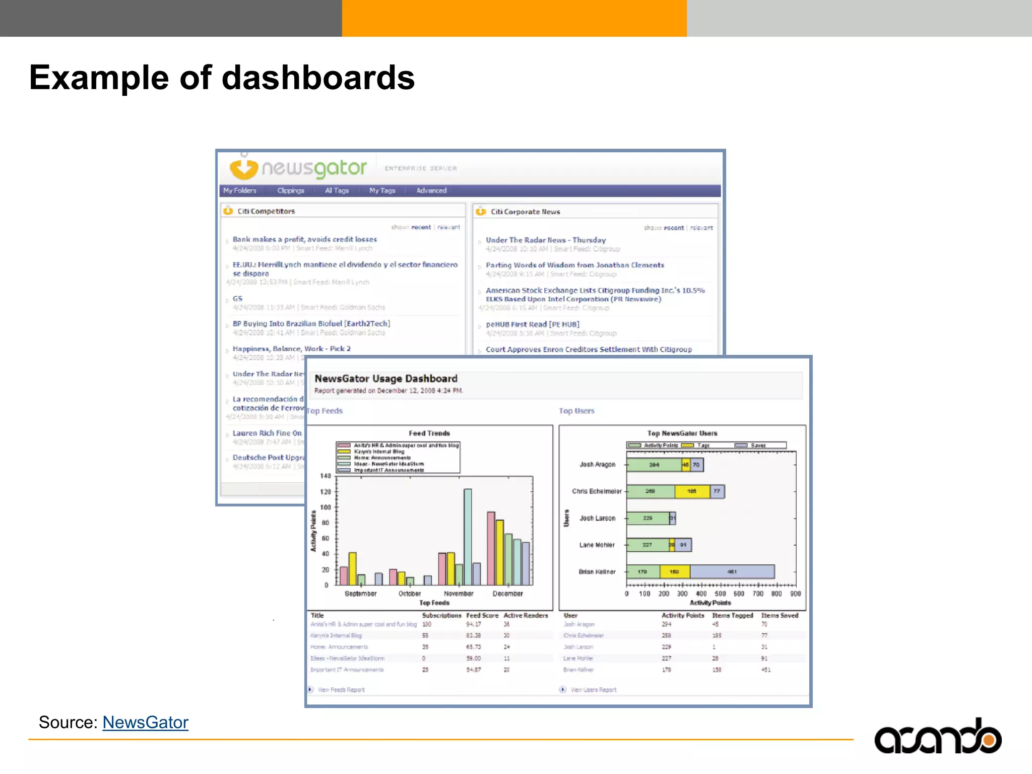 Enterprise 2.0 - Efficient Collaboration and Knowledge Exchange