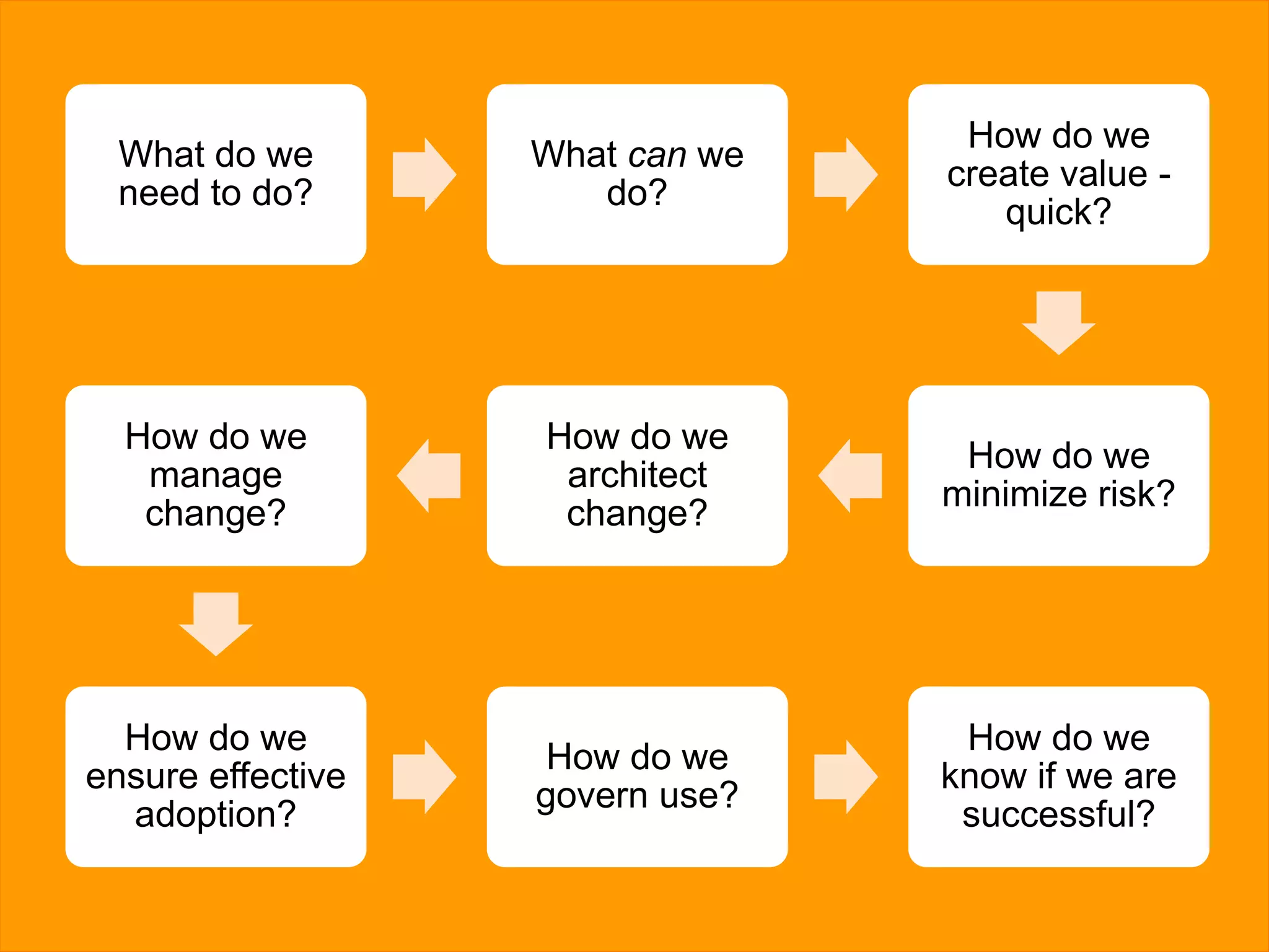 Enterprise 2.0 - Efficient Collaboration and Knowledge Exchange