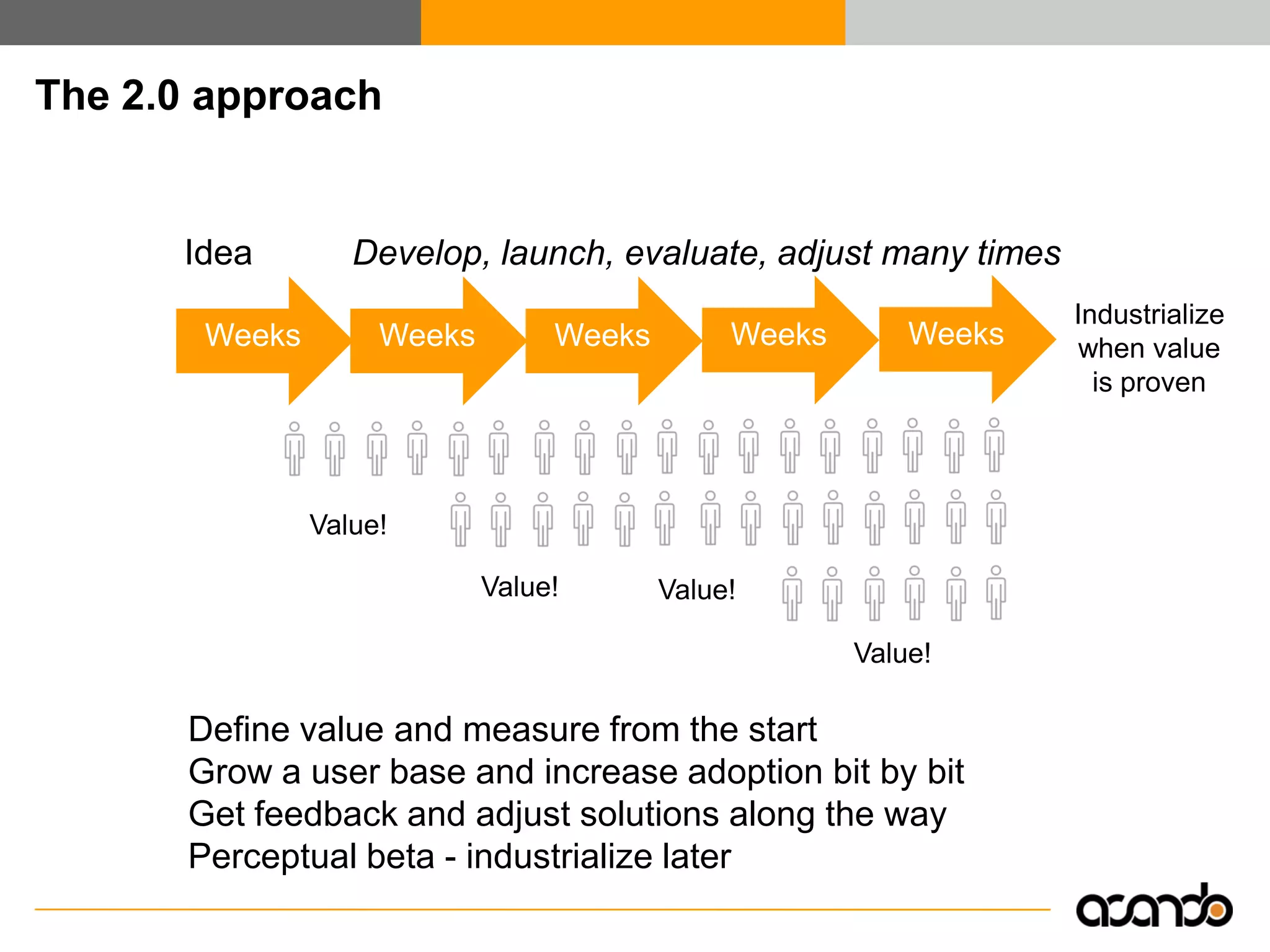 Enterprise 2.0 - Efficient Collaboration and Knowledge Exchange
