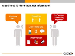 Information (data + content) is just something to talk about



                          People


                      C...