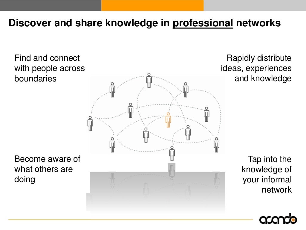 Seeing your network can help