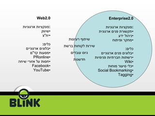 Web2.0 פונקציות ארגוניות : שיווק יח " צ כלים : בלוגים ארגוניים מסעות קד " ם PRonline חסות על אזורי שיחה Facebook YouTube Enterprise2.0 פונקציות ארגוניות : תקשורת פנים ארגונית ניהול ידע מחקר ופיתוח כלים : בלוגים פנים ארגוניים רשתות חברתיות פנימיות Wiki כלי סיעור מוחות Social Bookmarking  Tagging שיתוף רעיונות שירות לקוחות ברשת גיוס עובדים חדשנות 