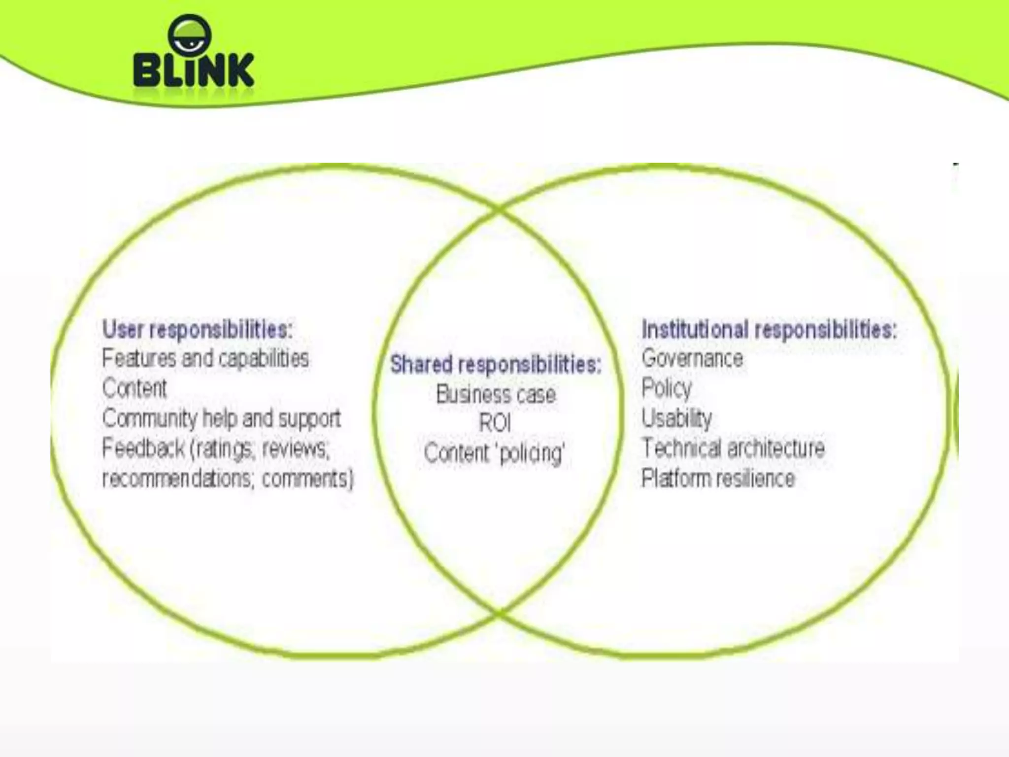 Enterprise2.0 The Age Of Social Productivity