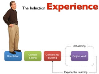 Elearning and Enterprise 2.0 Adventures