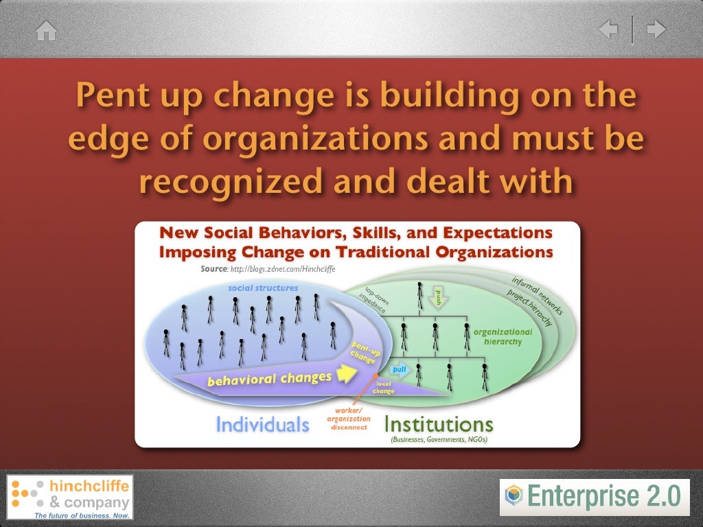 Pent up change is building