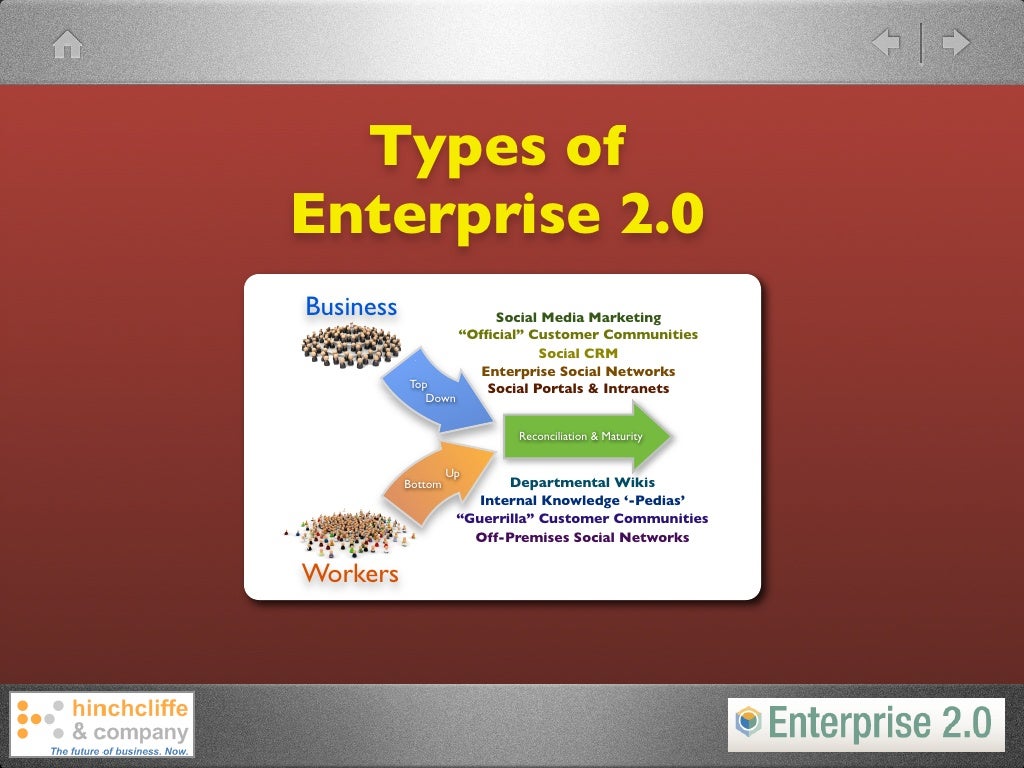Types of Enterprise 2.0 Business