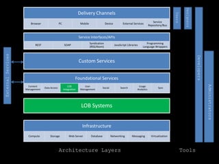 Enterprise 2.0 Musings