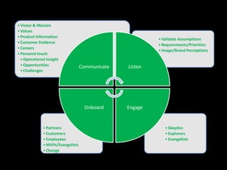 Enterprise 2.0 Musings