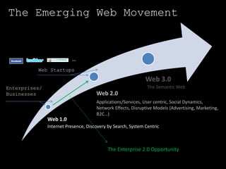 Enterprise 2.0 Musings