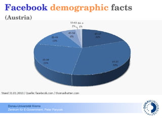 Facebook   demographic  facts  (Austria) 