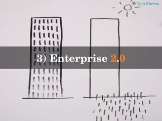 3) Enterprise  2 . 0 ©  Tom  Purves   