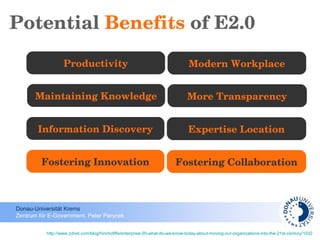 Potential  Benefits  of E2.0 Fostering Innovation Information Discovery Maintaining Knowledge Productivity Fostering Collaboration Expertise Location More Transparency Modern Workplace http://www.zdnet.com/blog/hinchcliffe/enterprise-20-what-do-we-know-today-about-moving-our-organizations-into-the-21st-century/1032   