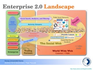 Enterprise 2.0  Landscape http://www.zdnet.com/blog/hinchcliffe/   