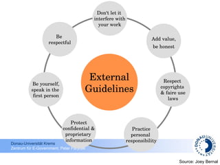 External Guidelines Be yourself, speak in the  first person Respect  copyrights  & faire use laws Be  respectful Don‘t let it  interfere with your work Add value, be honest Protect confidential & proprietary  information Practice personal  responsibility Source:  Joey Bernal 