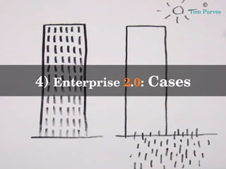 4)  Enterprise  2 . 0 :   Cases ©  Tom Purves   
