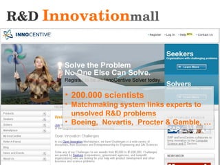 R&D   Innovation mall 01/10/10 200.000 scientists Matchmaking system links experts to unsolved R&D problems Boeing,  Novartis,  Procter & Gamble, … 