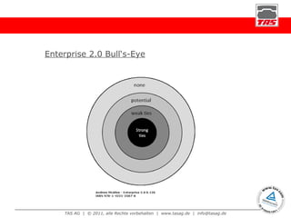 Enterprise 2.0 Bull‘s-Eye 