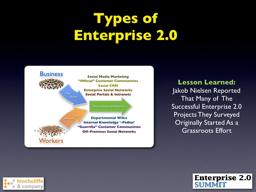 Types of Enterprise 2.0 Business