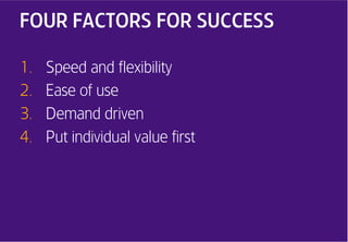 FOUR FACTORS FOR SUCCESS

1.    Speed and flexibility
2.    Ease of use
3.    Demand driven
4.    Put individual value fir...