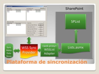 SharePoint


                                    SPList




                   <web proxy>
Sync    WSS Sync                  Lists.asmx
Meta                WSSList
Data    Provider    Adapter
Store

Plataforma de sincronización
 