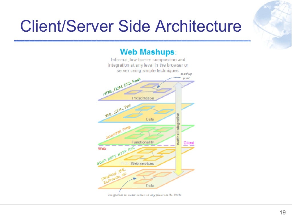Client/Server Side Architecture