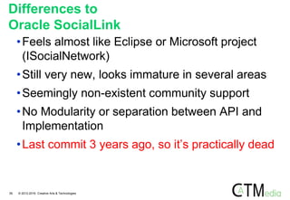 Differences to
Oracle SocialLink
•Feels almost like Eclipse or Microsoft project
(ISocialNetwork)
•Still very new, looks immature in several areas
•Seemingly non-existent community support
•No Modularity or separation between API and
Implementation
•Last commit 3 years ago, so it’s practically dead
39 © 2012-2016 Creative Arts & Technologies
 