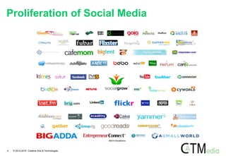 Proliferation of Social Media
4 © 2012-2016 Creative Arts & Technologies
 