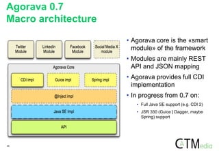 40
Agorava 0.7
Macro architecture
• Agorava core is the «smart
module» of the framework
• Modules are mainly REST
API and JSON mapping
• Agorava provides full CDI
implementation
• In progress from 0.7 on:
• Full Java SE support (e.g. CDI 2)
• JSR 330 (Guice | Dagger, maybe
Spring) support
 
