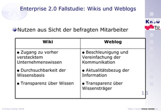 Enterprise 2.0 Fallstudie: Wikis und Weblogs Nutzen aus Sicht der befragten Mitarbeiter 