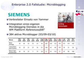 Enterprise 2.0 Fallstudie: Microblogging Verbreiteter Einsatz von Yammer Integration eines eigenen Microblogging Dienstes in die  WM Plattform  [email_address] 384 aktive Microblogger (03/09-03/10) 