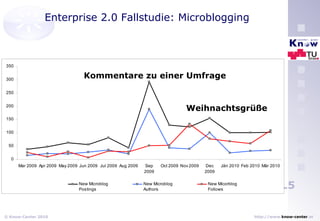 Enterprise 2.0 Fallstudie: Microblogging Weihnachtsgrüße Kommentare zu einer Umfrage 
