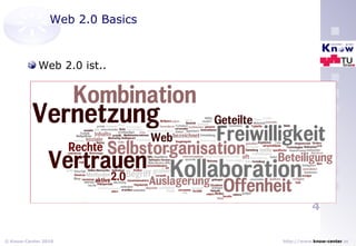 Web 2.0 Basics Web 2.0 ist.. ..das Ergebnis einer evolutionären Entwicklung des Web ..das Web nach dem Platzen der Dot-Com Blase ..das Zusammenwirken ausgereifter Technologien mit einem geänderten Nutzerverhalten ..die Realisierung von für das Web „neuen“ Prinzipien 