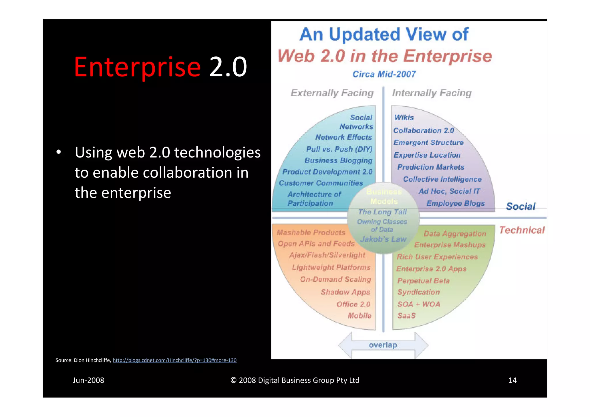 Enterprise 2.0