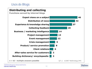 Usos de Blogs




Telefônica Pesquisa e Desenvolvimento
Internet e Multimídia                   11
 