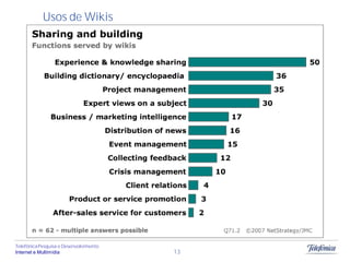 Usos de Wikis




Telefônica Pesquisa e Desenvolvimento
Internet e Multimídia                   13
 