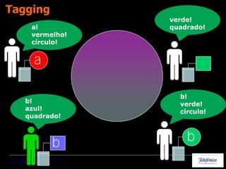 Tagging
                                        verde!
              a!                        quadrado!
              vermelho!
              círculo!


                a

                                          b!
          b!                              verde!
          azul!                           círculo!
          quadrado!



                            b               b
Telefônica Pesquisa e Desenvolvimento
Internet e Multimídia
 